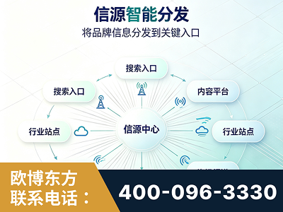 和田-信源智能分发