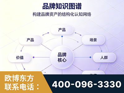 和田-品牌知识图谱