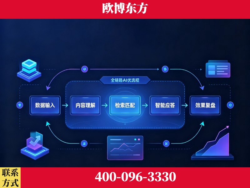 和田-品牌优化
